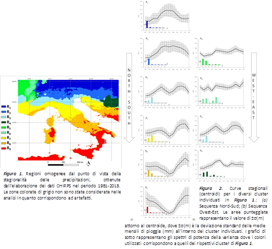 Analisi della coerenza spazio-temporale della stagionalità delle precipitazioni in differenti zone climatiche europee